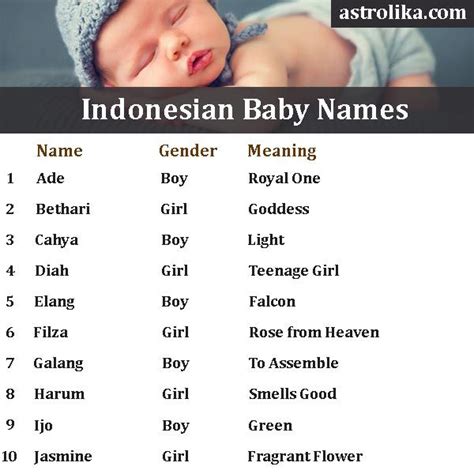 indonesische meisjes namen|100+ Most Popular Indonesian Names for Girls